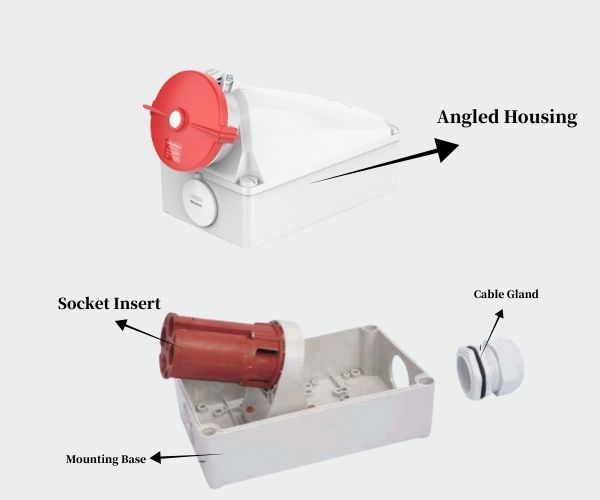Industrial Connector Exploded View