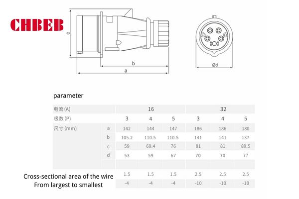 Quality Control in Manufacturing Two engineers discussing a technical drawing of an industrial plug