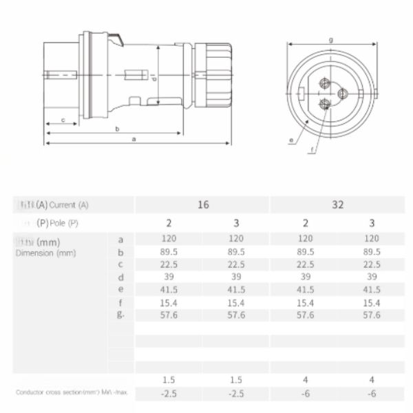 CHBEB 16A 2-Pin Low Voltage Industrial Plug, IP44, 20–25V, IEC 60309 Violet CEE Plug