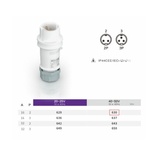 16A 2-Pin Low Voltage Industrial Plug, IP44, 40–50V, IEC 60309  CEE Plug