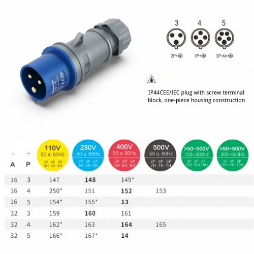 CHBEB 16A 3-Pin Industrial Plug, IP44, 230V, IEC 60309 Blue CEE Plug (6h)
