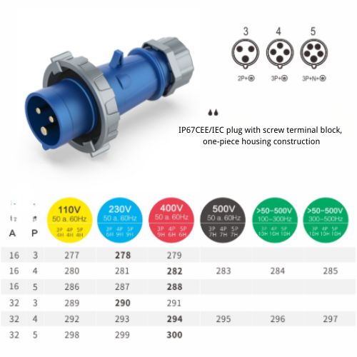 16A 3-Pin Industrial Plug, IP67, 230V, IEC 60309 CEE Plug (6h)