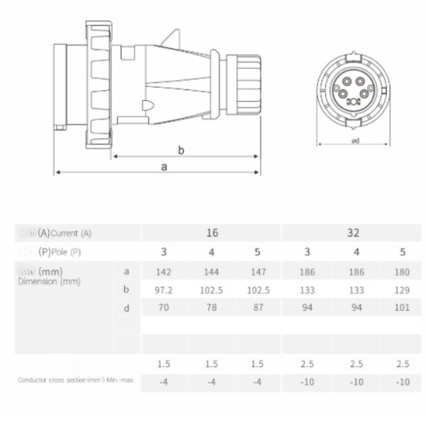 16A 3-Pin Industrial Plug, IP67, 230V, IEC 60309 CEE Plug (6h)