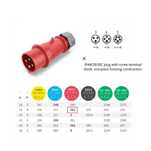 16A 4-Pin Industrial Plug, IP44, 400V, IEC 60309 Red CEE Plug (6h)