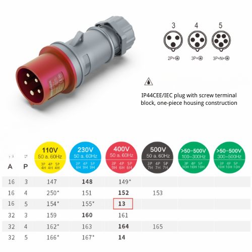 CHBEB 16A 5-Pin Industrial Plug, IP44, 400V, IEC 60309 Red CEE Plug (6h)
