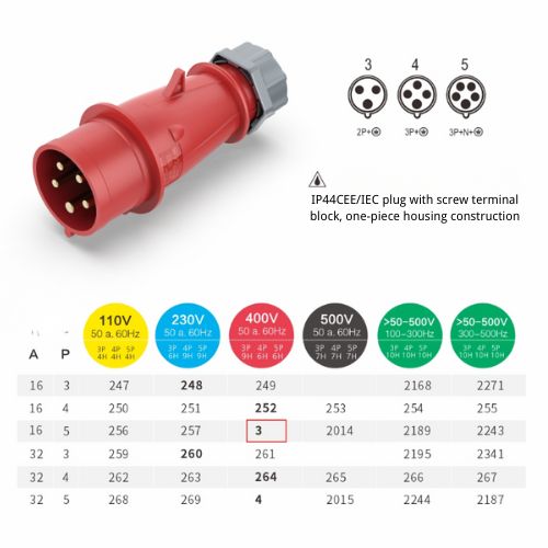 CHBEB 16A 5-Pin Industrial Plug, IP44, 400V, IEC 60309 Red CEE Plug (6h)