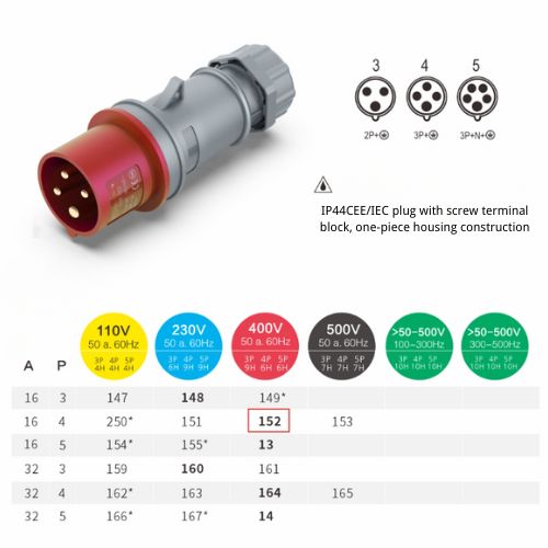 16A 4-Pin Industrial Plug, IP44, 400V, IEC 60309 Red CEE Plug (6h)