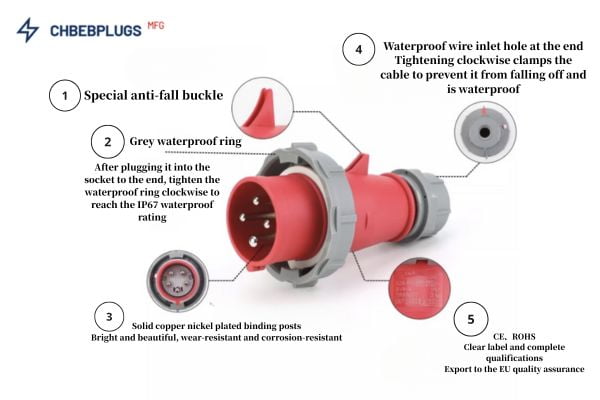 Close-up of the anti-shedding buckle on a 32A industrial plug