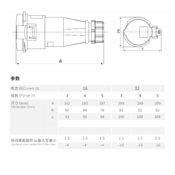 16A 3P IEC 60309 Industrial Socket Connector, 230V, IP44, Inline Female