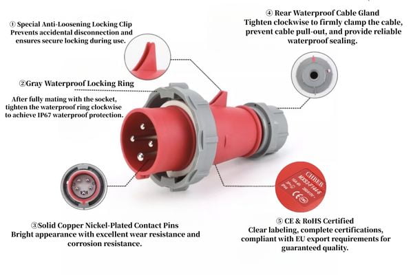 A locked industrial plug ensuring a secure connection