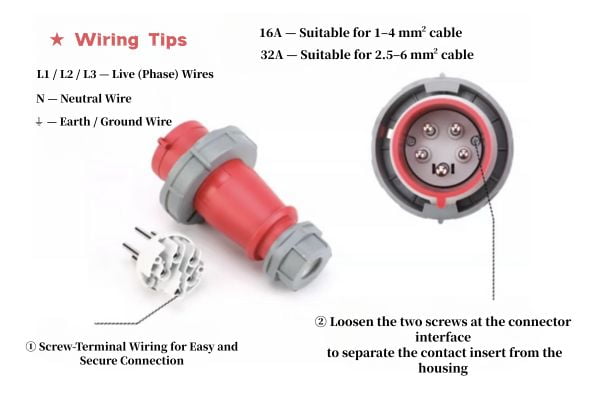 Clear Wiring Structure for Fast Installation