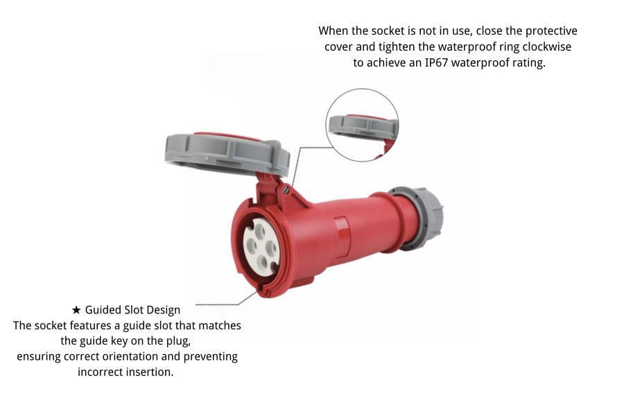 Guided Slot Design to Prevent Wrong Insertion