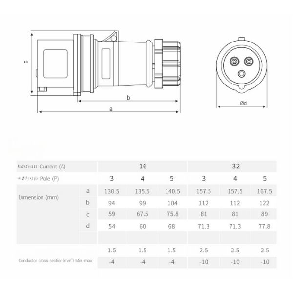32A 5-Pin Industrial Plug, IP44, 400V, IEC 60309 (6h)