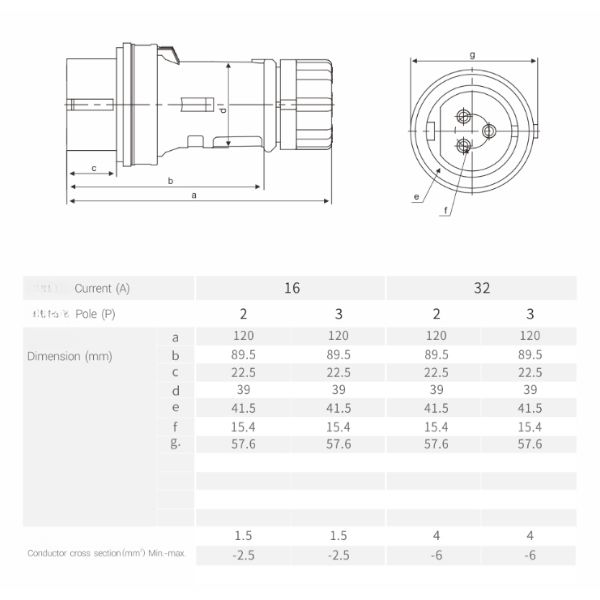 32A 2-Pin Low Voltage Industrial Plug, IP44, 20–25V, IEC 60309