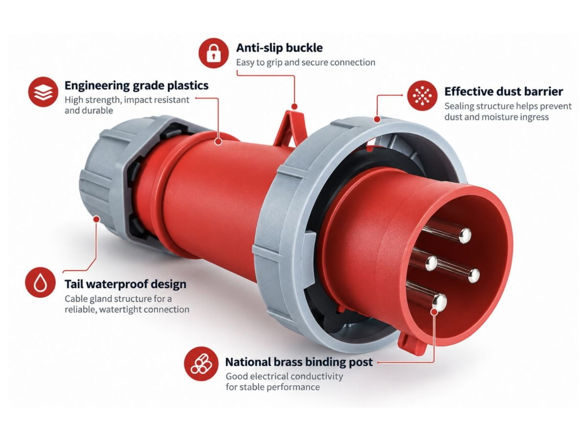 Industrial plug exterior construction